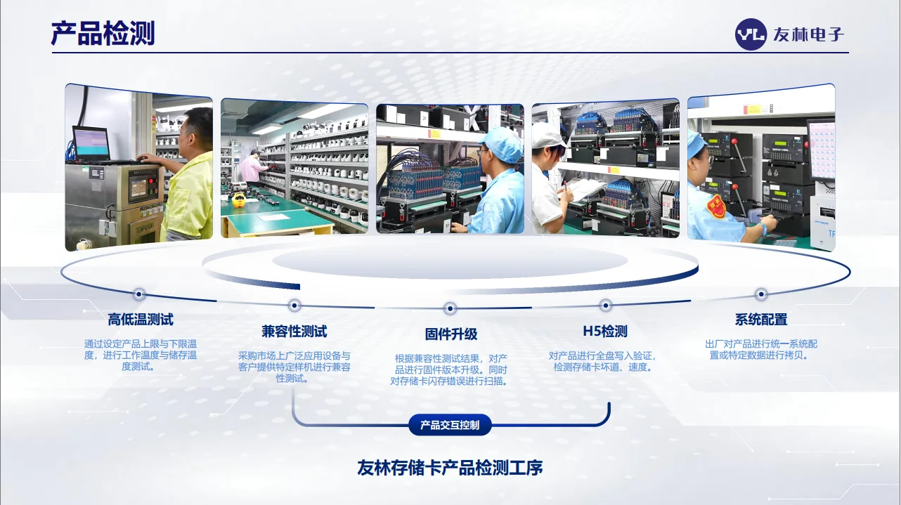 YOULEN product testing workflow with real testing equipment and operators